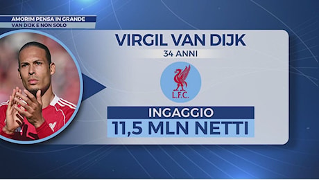 Milan, la difesa si rifà il look: piace Van Dijk, pista Inacio, Tomori verso l'addio