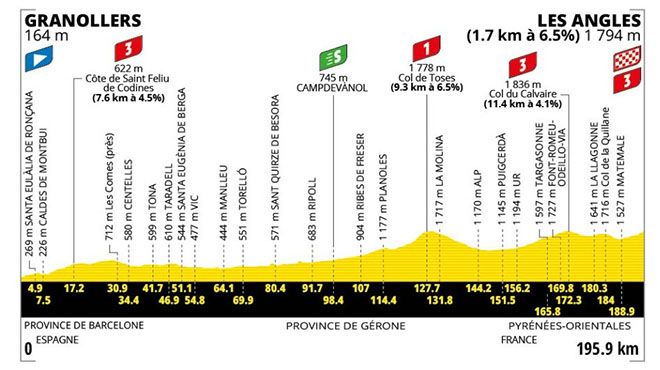 TOUR DE FRANCE. SI ATTRAVERSANO I PIRENEI PER APPRODARE IN FRANCIA
