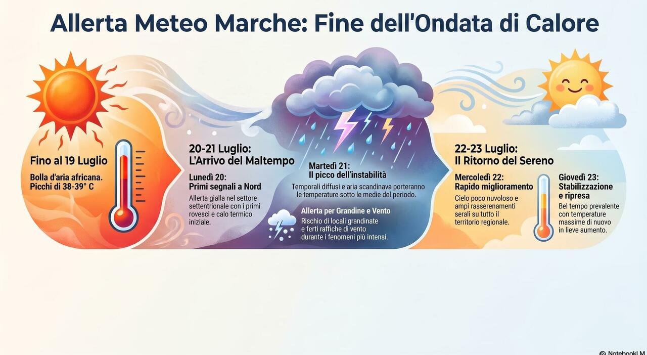 Marche, fine del caldo africano: termometro giù e temporali con il rischio di locali grandinate