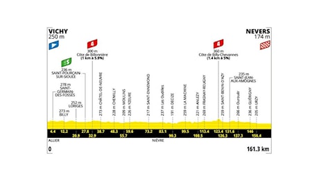TOUR DE FRANCE. A NEVERS TORNANO IN SCENA LE RUOTE VELOCI