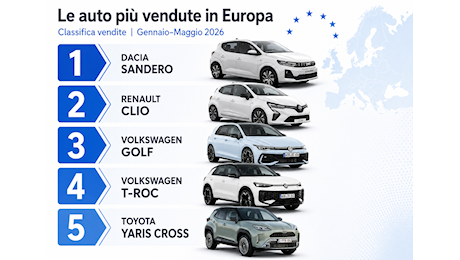 Auto, mercato in ripresa e transizione ecologica accelera in Europa: i dati di maggio 2026