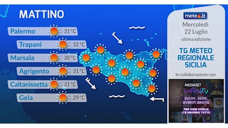 Meteo.it: Tg Meteo Regionale Sicilia Video