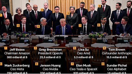 Trump non esclude quote pubbliche in OpenAI e Anthropic: l'ombra di Intel e il precedente del 10%