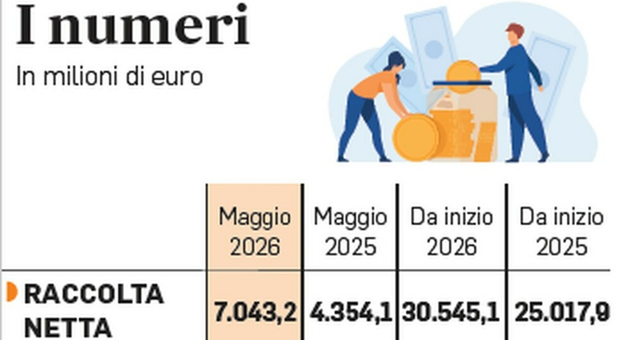 Reti: domanda di consulenza in crescita, una raccolta record