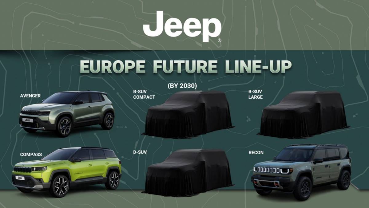 Jeep in Europa: nuova strategia con due SUV compatte e sei modelli entro il 2030