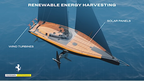 Ferrari Hypersail, il sistema energetico del monoscafo volante: 100 mq di solare e winch by wire per i record oceanici