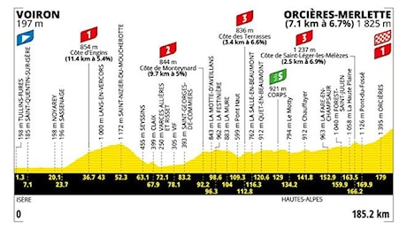 TOUR DE FRANCE. ORCIERES-MERLETTE APRE LA TRE GIORNI DELLE ALPI