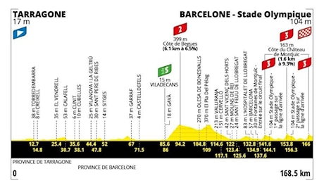 Tour de France 2026, la seconda tappa Tarragona-Barcellona: percorso, orari e dove vederla in tv