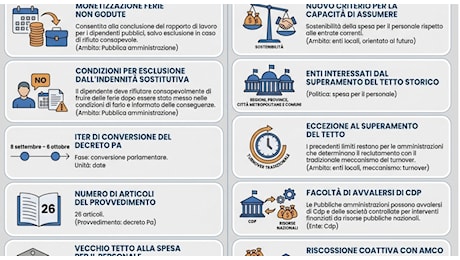 Ferie non godute nella Pa, arriva il pagamento: via libera della Camera al decreto